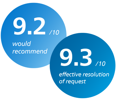 Customer relationships bar