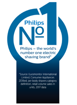 Philips – az elektromos borotvák nemzetközi piacvezető márkája