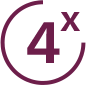 4-szer több ion***  a Tetra Ionos rendszerrel