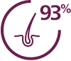 Megőrzi a haj természetes erejének 93%-át**
